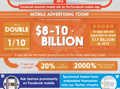 Growing Trends Mobile Web: Advertising