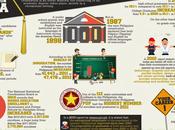 Infographic Pinoy Graduates