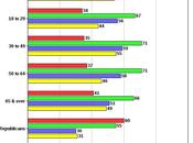 What American Public Thinks About Hillary Clinton
