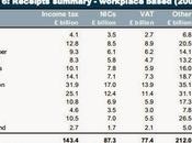 Regional Inequality. Will Sort Out.