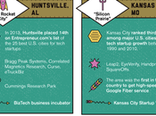 Eight Up-and-Coming Tech Hubs (That Aren’t Seattle Austin)