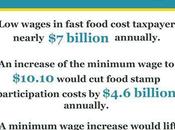 Cost Higher Minimum Wage?