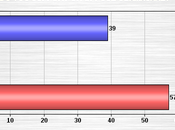 Americans Really Want Obamacare Repealed