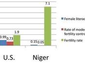 Liberation, Procreation