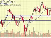 Turnaround Tuesday Strong Bounce Tested Already