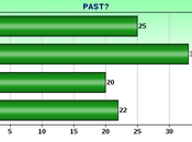 Does Your Congressperson Smoke Marijuana
