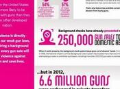Domestic Violence Guns Don't Better Background Check Could Save Women's Lives