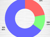 Little More Good News Hillary Supporters