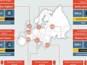 From Airport City: Taxi Fares Around World Infographic)