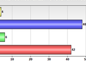 Democrats Increase Generic Ballot Lead Over Republicans