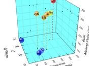 Plasmonic Metamaterials Could Improve Solar Cell Performance