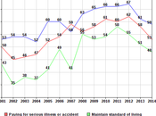 Americans' Financial Worries Should Favor Democrats