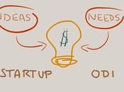 Developing Building Your Business Ideas