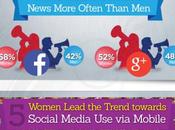 Marketing Women: Truths About Social Media Usage