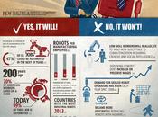 Infographic: Your Done Robots?