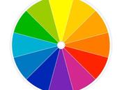 Guide Coordinating Colors Your Clothes (+examples)