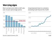 Monday Market Momentum Slowing China Data