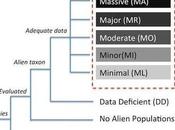 Scientists Propose Classification Scheme Invasive Species