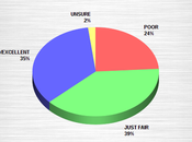 Public Losing Respect Supreme Court