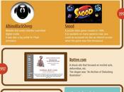 Life Before YouTube Infographic
