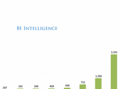 Expect Labs Business Insider: "These Most Exciting Technologies Powering Individualized Services Ads"