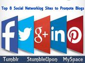 Social Networking Sites Promote Blogs