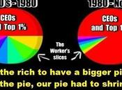 Here's Your "class Warfare"