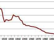 America Damaged Economic Policy