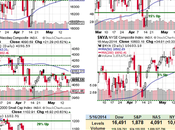 Monday Market Movement Major Danger Ahead!