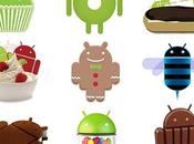 Android’s “Sweet” History