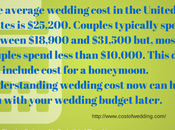 Cost Getting Married.