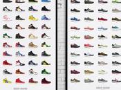 Sneaker Posters Only Reference Need