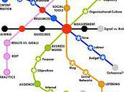 Dawn Social Media Learn Languages