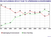 Homosexuality's Cause Silly Argument Doesn't Matter