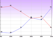 Rapidly Growing Acceptance LGBT Community