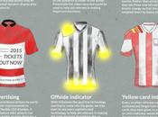 Soccer Equipment Future