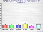 Improvement Congressional Approval