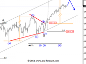 Will Hold Wednesday S&amp;P 1,920 Edition