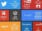 Animated Infographic Shows Internet Real-Time