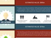 Infographic Ranks Superheroes Villains According Their Wealth