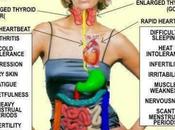 Thyroid Things Should Know