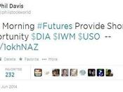 $500 Friday Follow Philstockworld Futures Fun!