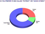 "Patriot" "Good Citizen" Which Prefer