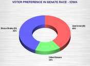 Senate Races Iowa, North Carolina, Virginia