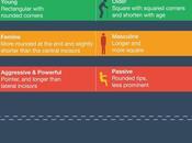 Other Than Helping Indulge Food, Teeth Define Personalities?