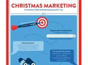 Month Internet Marketing Strategy Ready Christmas Season
