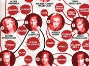 Chart: Hooked with Whom True Blood?