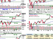 Charts from Future Updating Chart