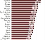 Kansas, Missouri, Deaths