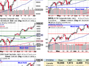 Will Hold Wednesday NYSE 11,000 Edition